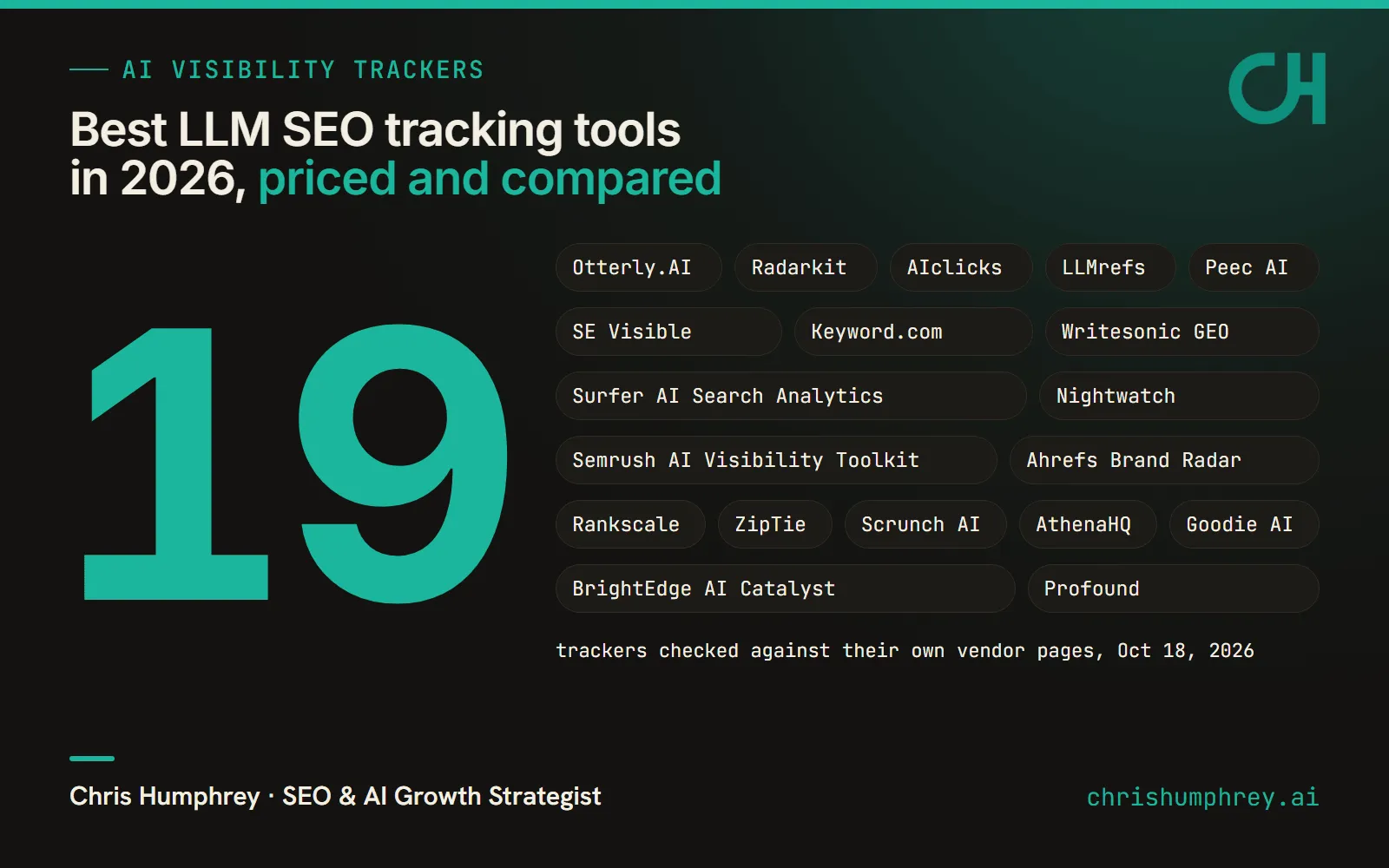 A large teal 19 beside the names of the 19 LLM SEO tracking tools compared in the post, from Otterly.AI to Profound.